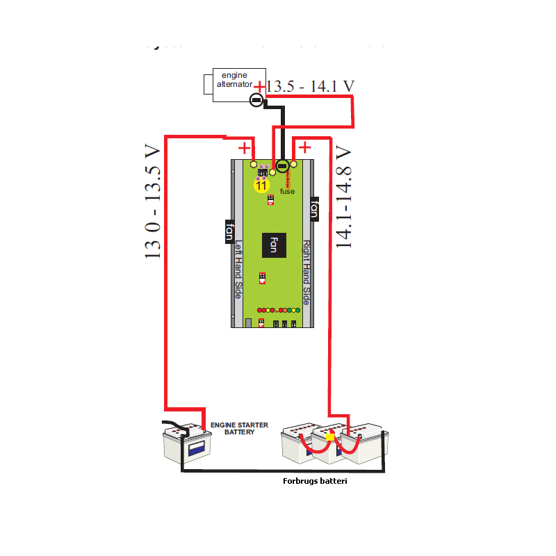 Generator-til-batteri lader (DC-DC) - Billede 2