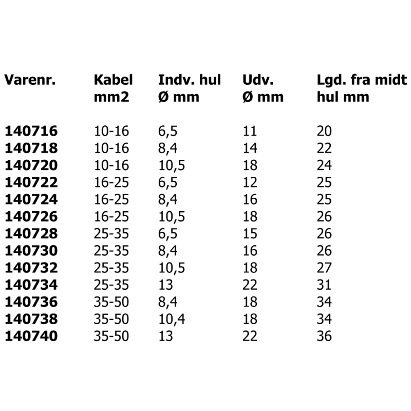 Klemmekabelsko uisolerede i pakke med 10 stk. Vælg variant til dine elektriske installationer ombord.