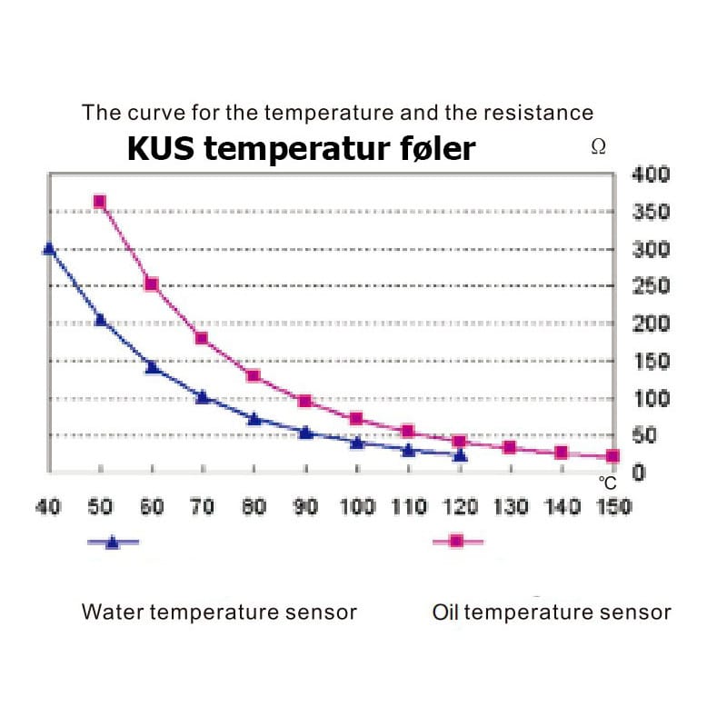 KUS temperaturføler vand 2-polet til præcise temperaturmålinger. Vælg mellem forskellige gevindstørrelser.