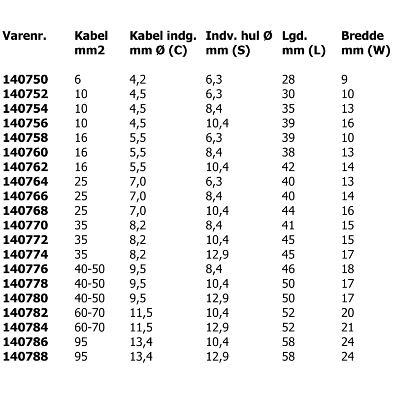 Rørkabelsko uisolerede i pakke med 10 stk. til lodning og sammenpresning. Vælg variant til dit el-udstyr.