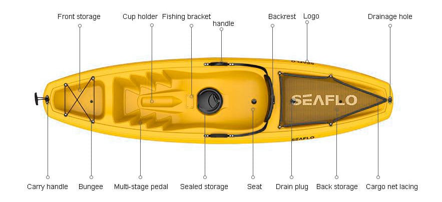 Oplev Seaflo sit-on-top kajak til voksne. Stabil, komfortabel og perfekt til rekreativ sejlads. Bestil din i dag!