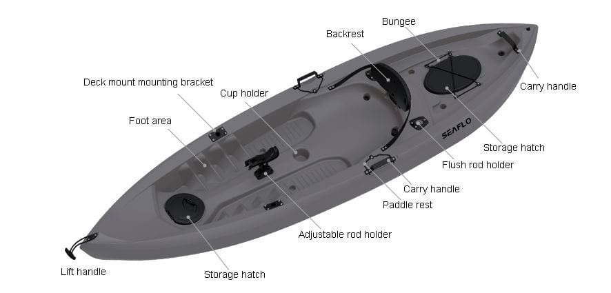 Oplev Seaflo sit-on-top fiskekajak. Ideel til fiskeri og snorkling med komfort og stabilitet. Bestil din kajak i dag!