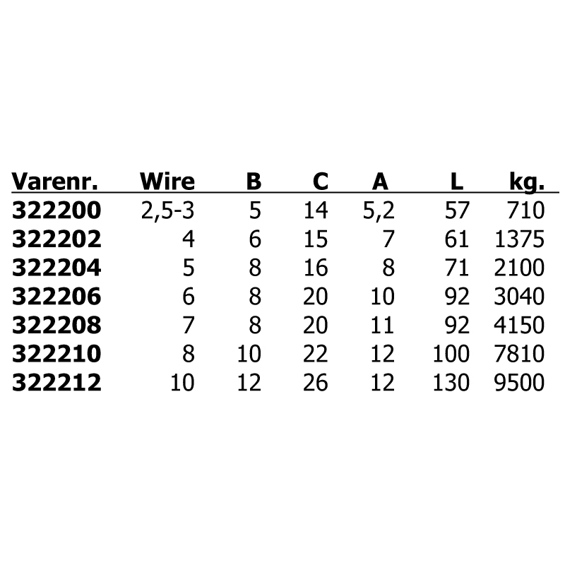 Valsefri terminaler til rig og dæksudstyr i varianter fra 2,5 mm til 10 mm. Vælg den rigtige variant til dit maritime udstyr.