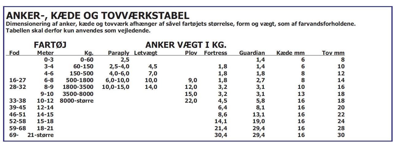 Opgrader din Lalizas lanterne med Fortress FX-7 LED pære. Effektiv belysning til sejlads og natfart. Bestil nu!