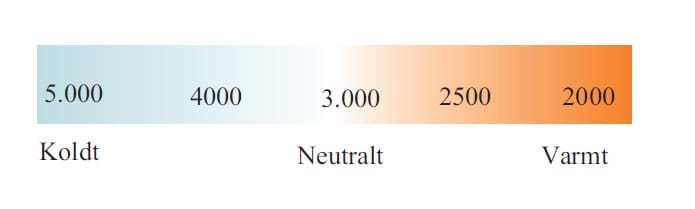 Opgrader din bådbelysning med BAY15D 1W LED Pære. Energieffektiv, lang levetid og korrekt farvegengivelse. Bestil nu!