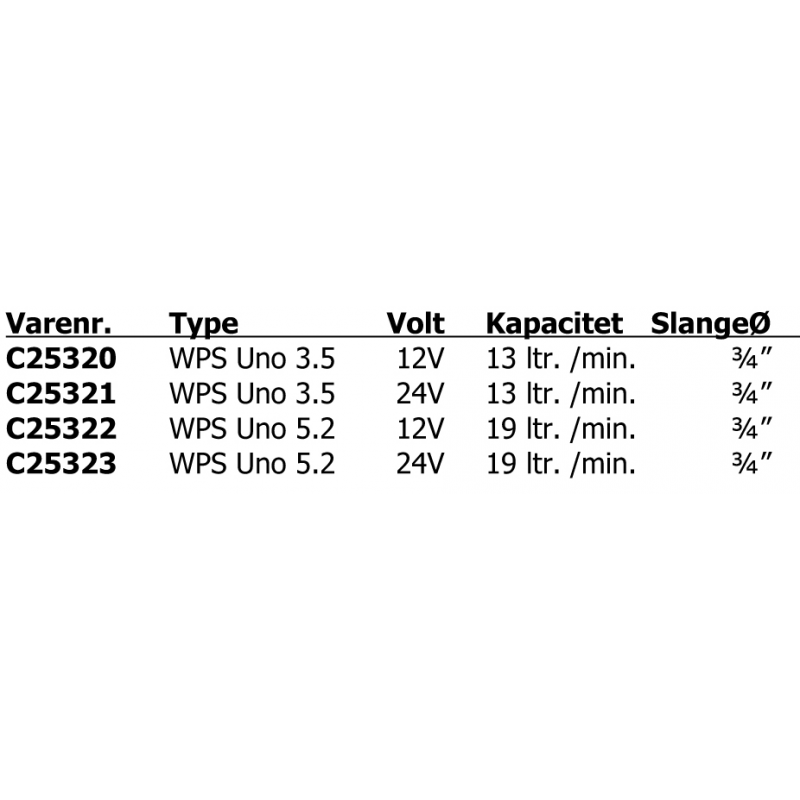 Johnson Aqua Jet Uno trykvandssystem fra Johnson Pump fås i 4 varianter med Type: WPS Uno 3.5 12V, WPS Uno 3.5 24V, WPS Uno 5.2 12V, WPS Uno 5.2 24V.